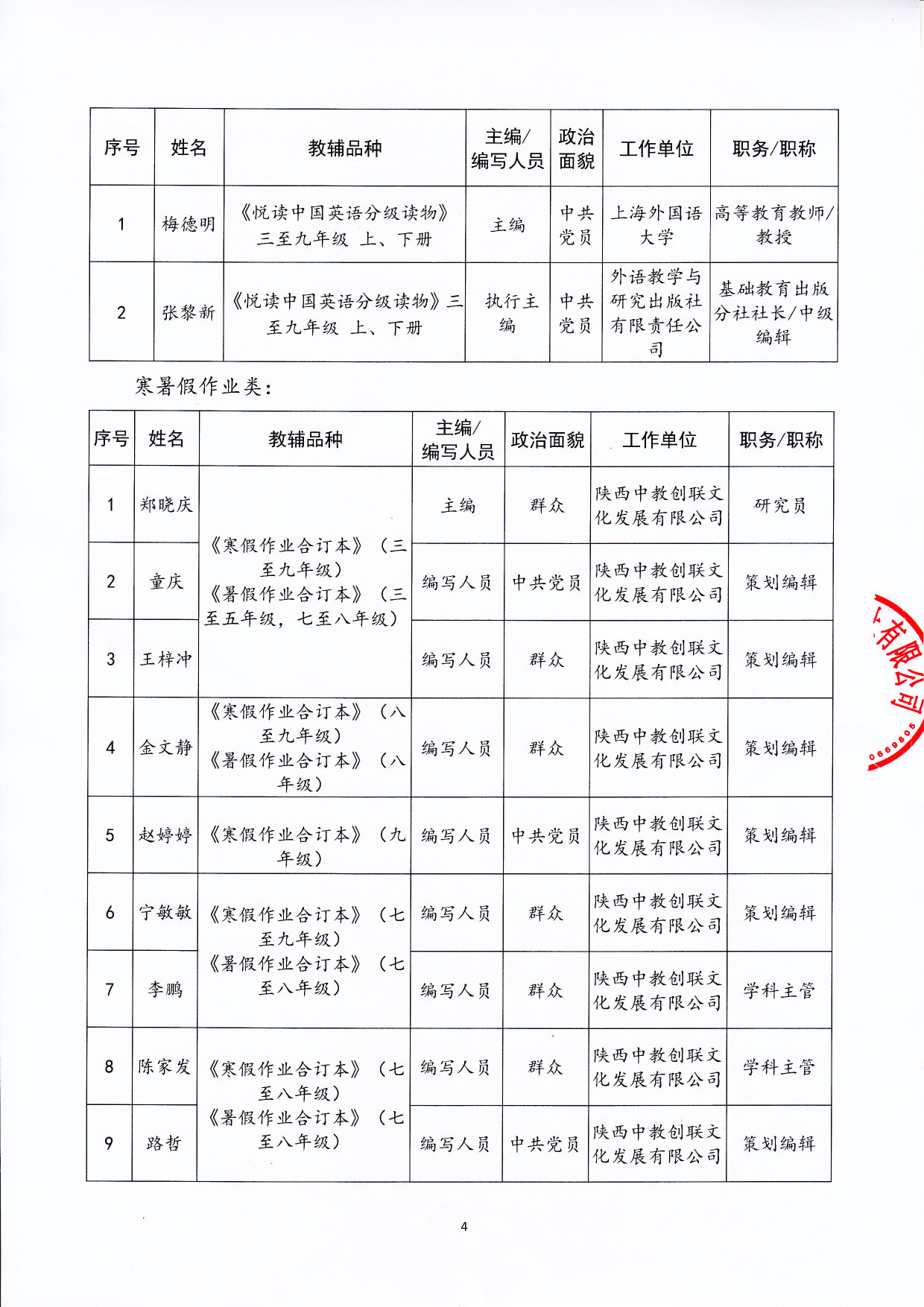 四川省评议教辅材料编写人员信息公示_页面_4.jpg